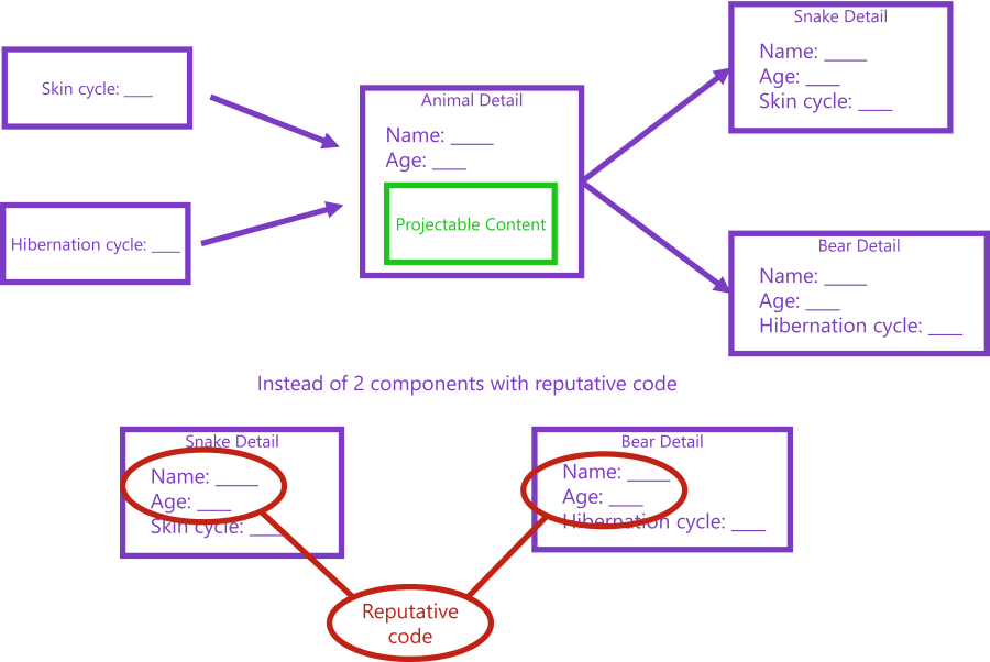 why-use-content-projection.png